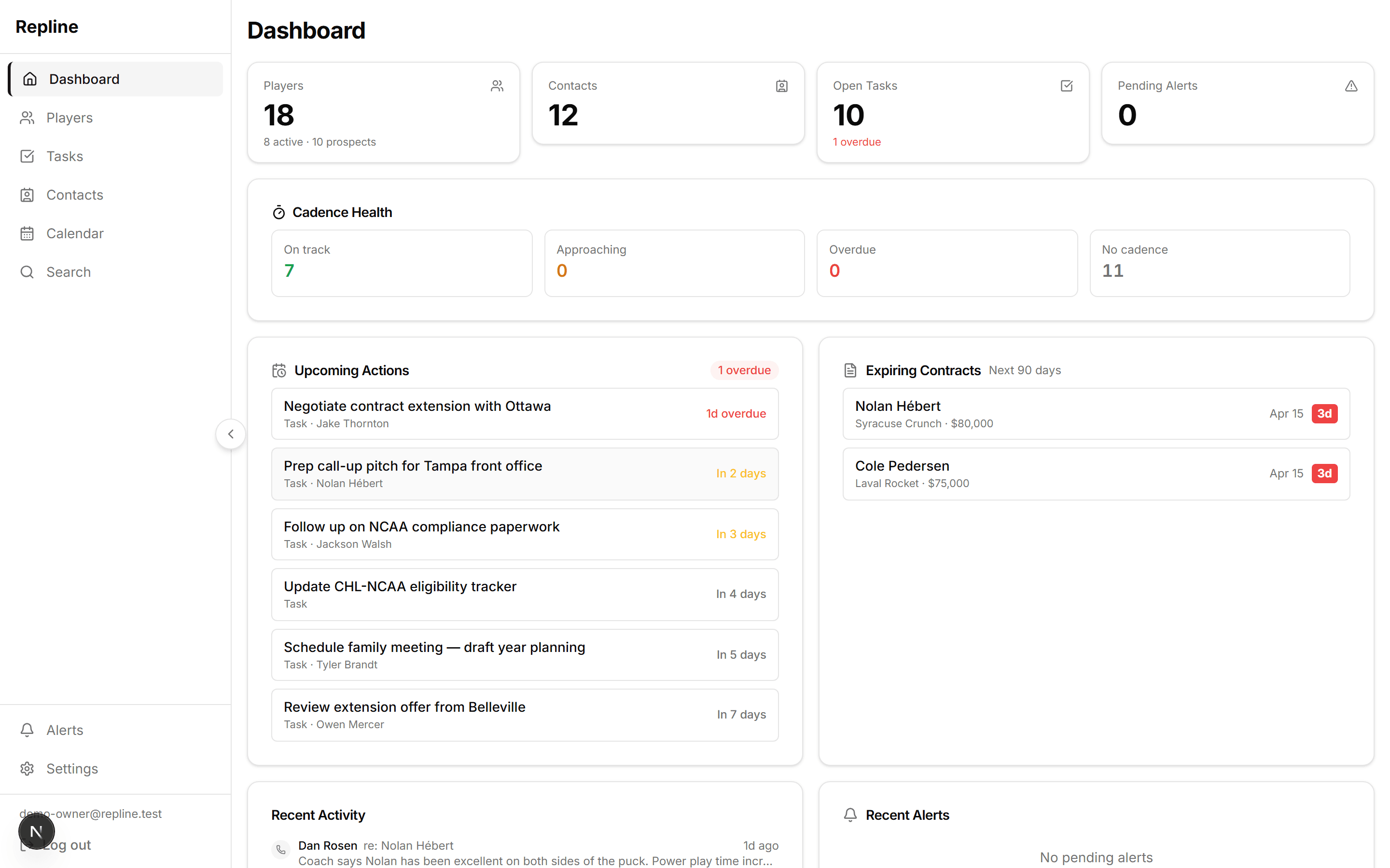 Repline CRM dashboard — a purpose-built operating system for hockey player representation showing roster overview, cadence health, and upcoming actions